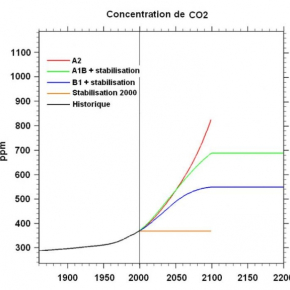 Evolution de la concentration du gaz carbonique dans l'atmosphère en ppm pour les différents scénarios de base du GIEC.[...]