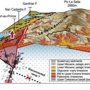 Bloc diagramme montrant la géologie, les répliques du séisme principal et le système de failles en coupe le long de la section nord-sud . © Newdeskarl Saint Fleur et al. GRL 2016[...]