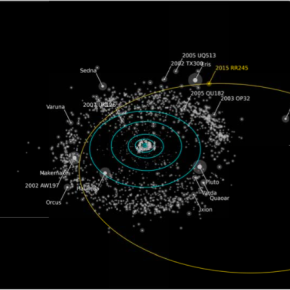 La ligne orange montre l'orbite de RR245. Les objets aussi brillants ou plus brillants que RR245 sont indiqués. Le Minor Planet Center estime que cet objet est le 18ème plus gros dans la ceinture de Kuiper (image crédit : Alex Parker OSSOS team)[...]