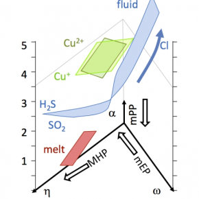 Schéma des polarisabilités pour le magma, sa phase fluide et les composés cuivrés? Vigneresse et al 2014[...]