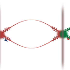 Illustration de la méthode de mesure jointive dans un gyromètre à atomes froids.
Les traits grisés représentent les lasers utilisés pour séparer et recombiner les ondes de matière empruntant différents chemins dans les interféromètres (bleu, rouge, vert, jaune). Les mesures sont raccordées par la méthode jointive qui permet d'annuler les temps morts entre cycles successifs.
Crédit : Rémi Geiger, SYRTE[...]
