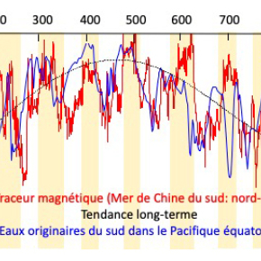 Illustration scientifique