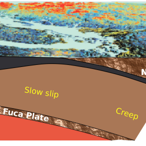 Schéma de la zone de subduction des Cascades où des séismes lents se produisent environ tous les 14 mois.