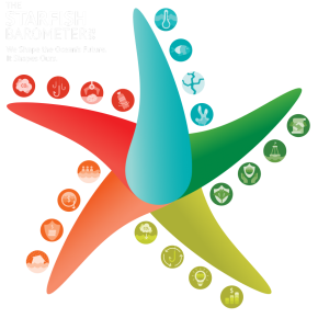 vignette starfish