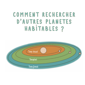 vignette Comment rechercher d’autres planètes habitables ?